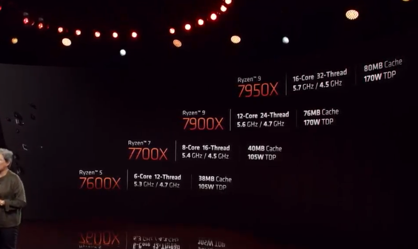 AMD 发布锐龙 7000 系列处理器